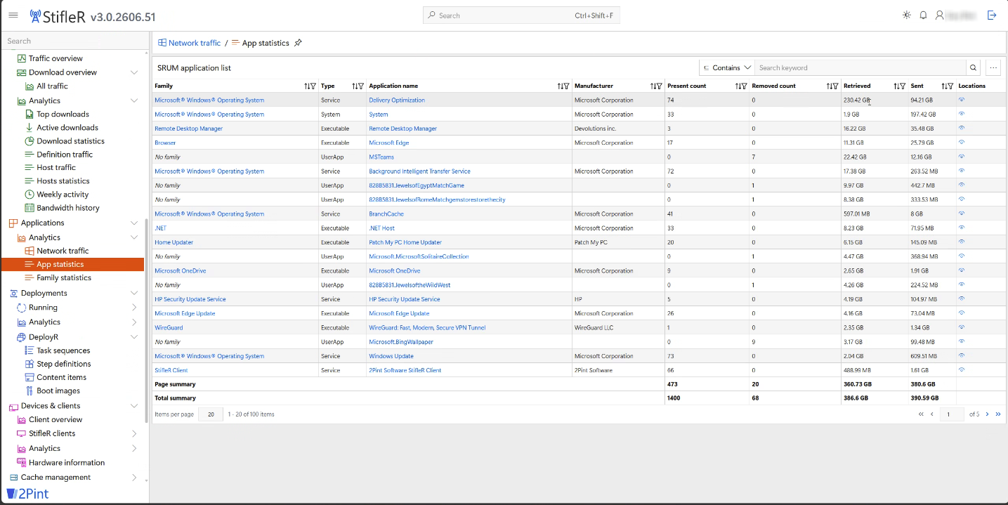 StifleR Applications – App statistics