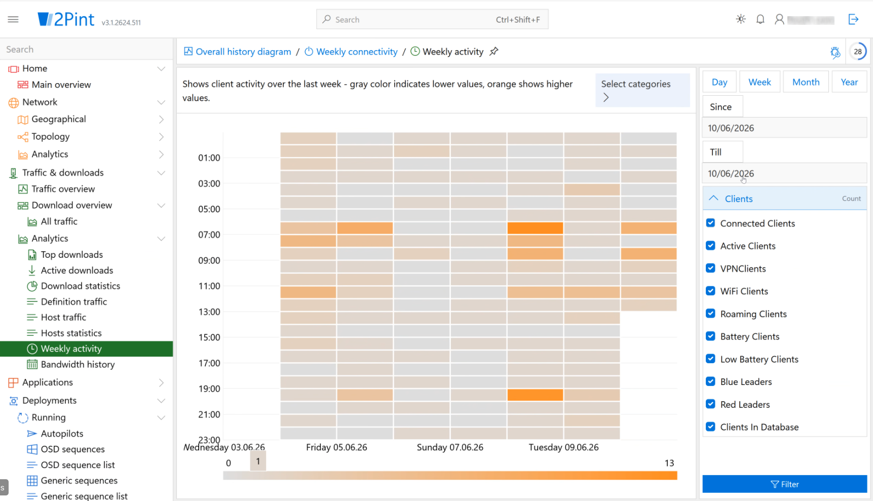 StifleR Analytics – Weekly activity heatmap
