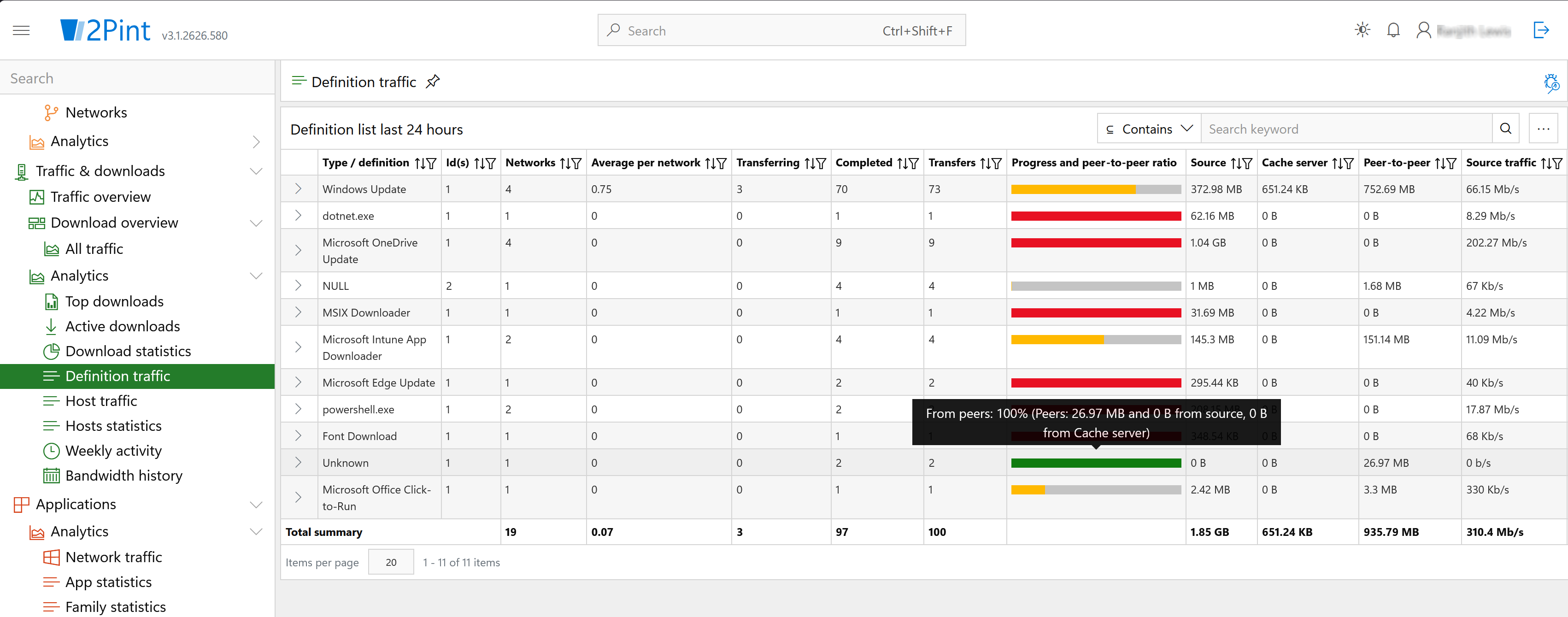 StifleR Analytics – Content type peering report