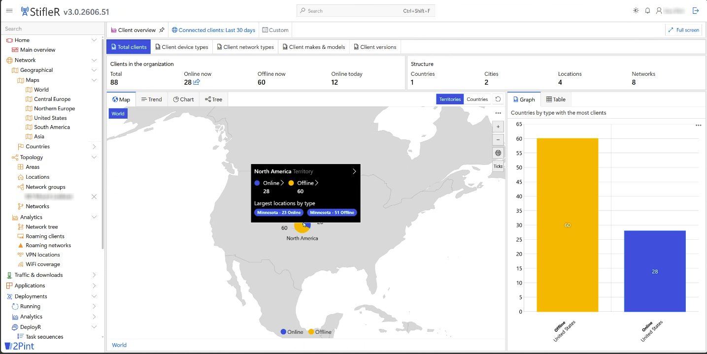 StifleR Network information - Client overview