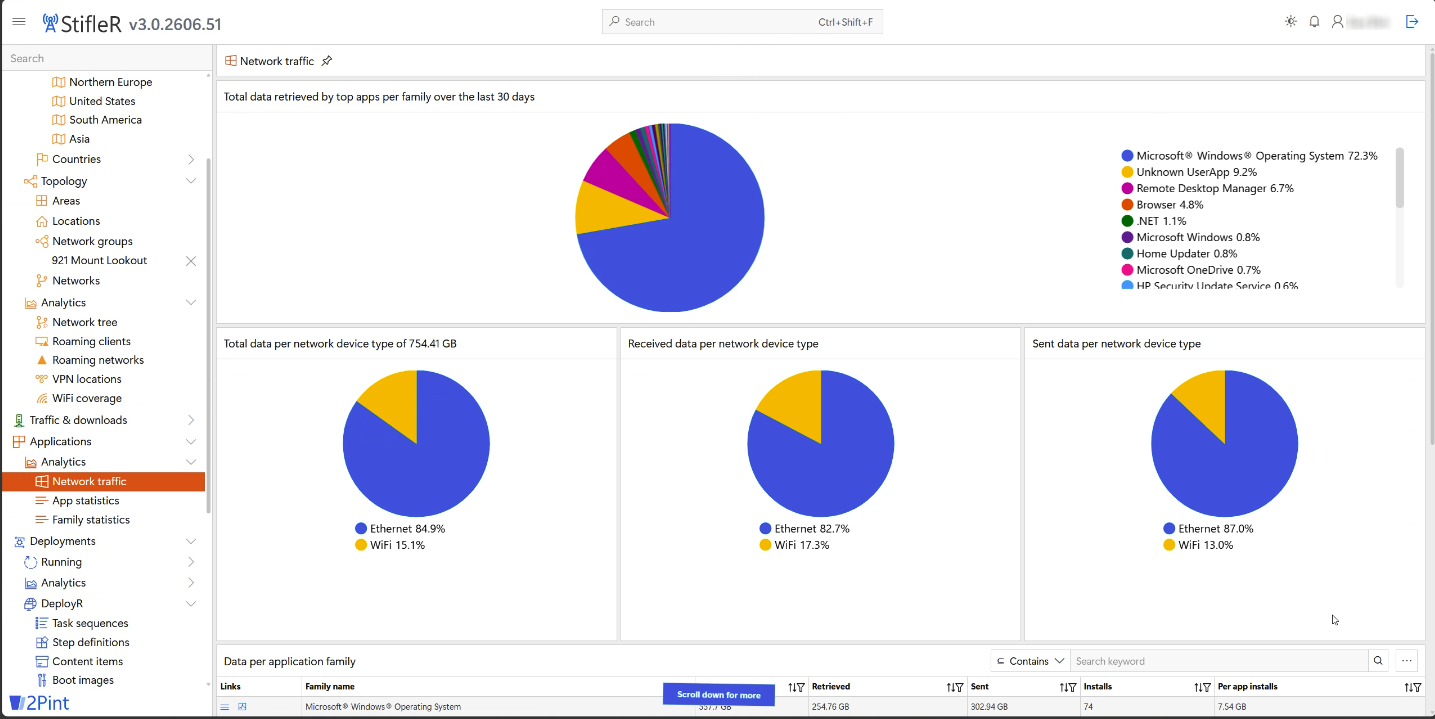 StifleR Applications – Network traffic