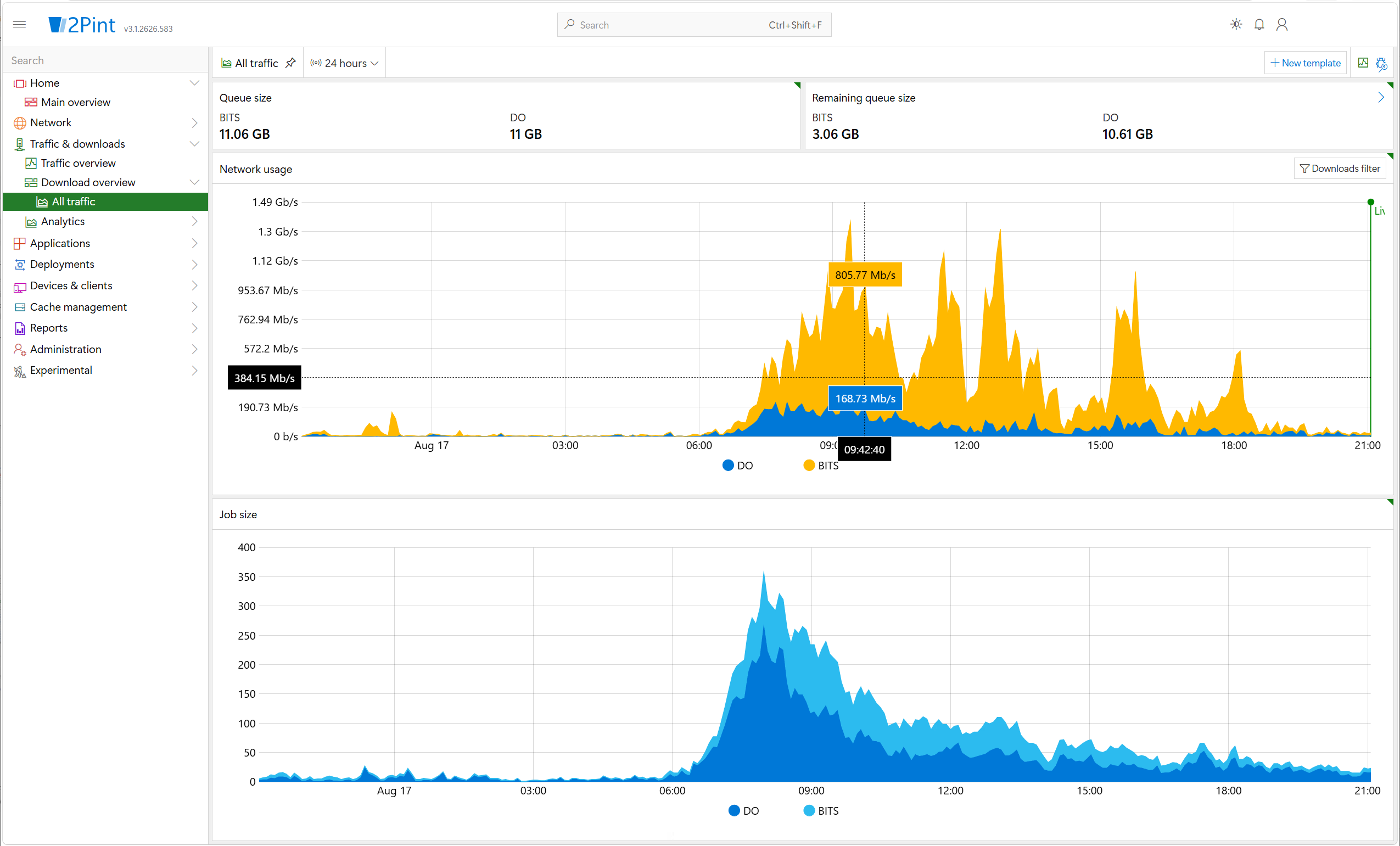 StifleR Traffic & Downloads – All traffic: past 24 hours
