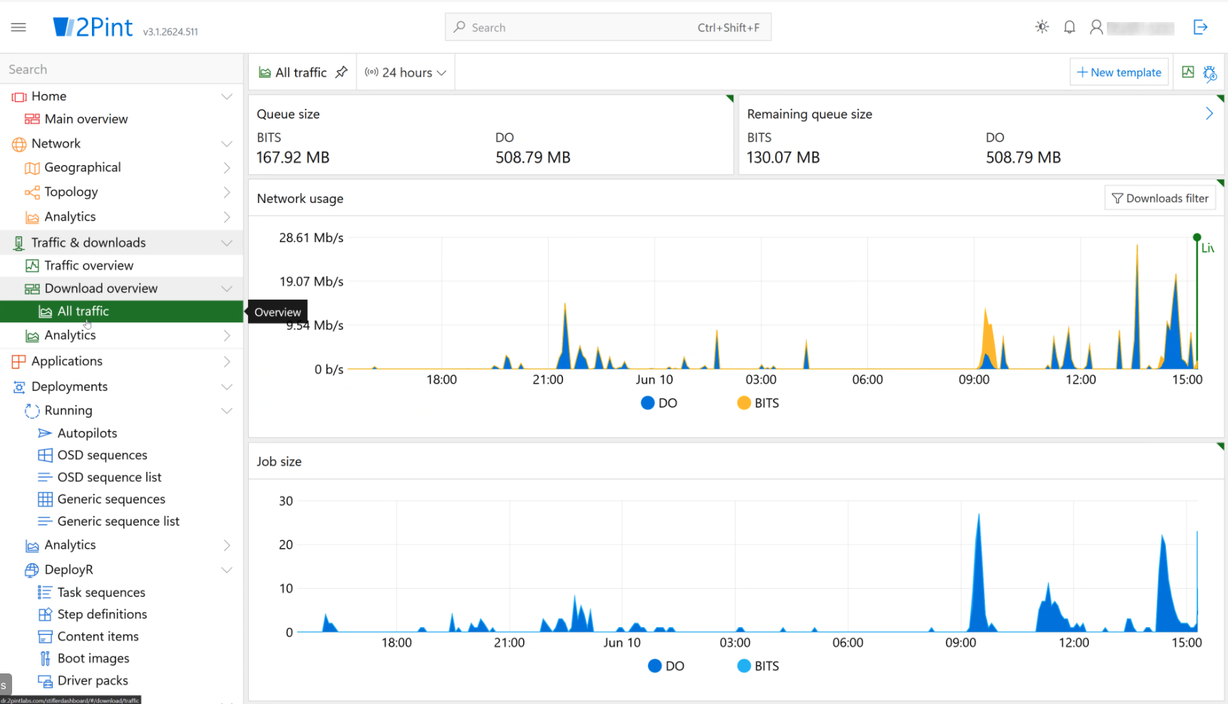 StifleR Traffic & Downloads – All traffic: past 24 hours