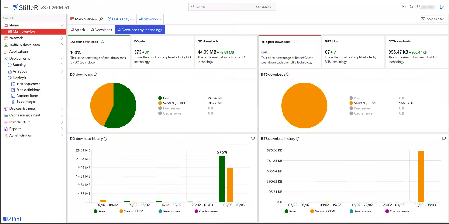 StifleR Main overview – Downloads by technology