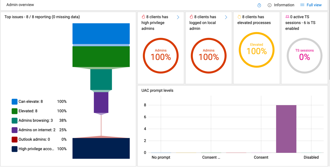 StifleR dashboard screen capture