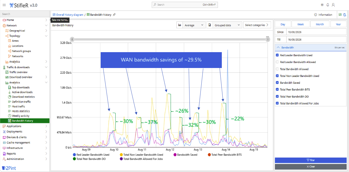 StifleR – Bandwidth savings example