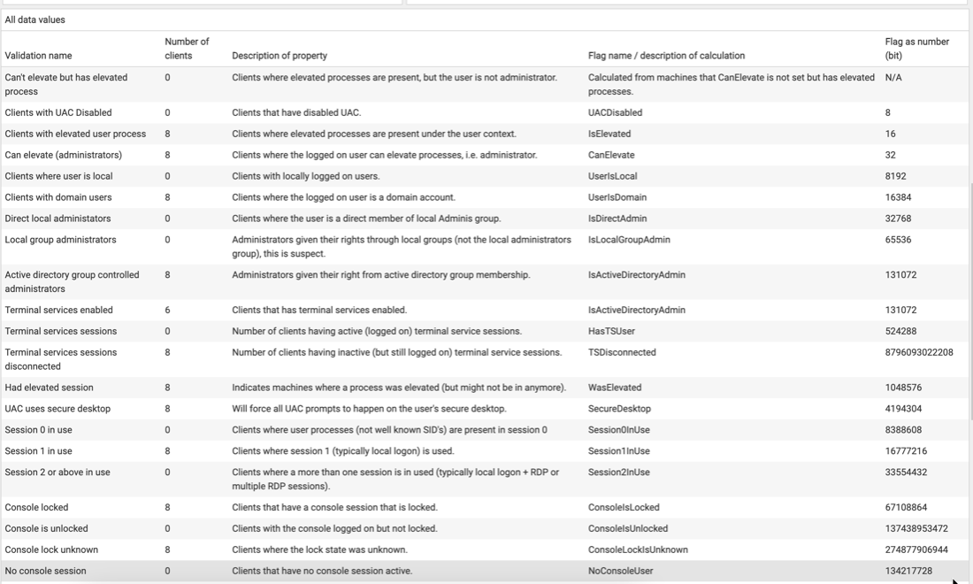 Application dashboard with charts