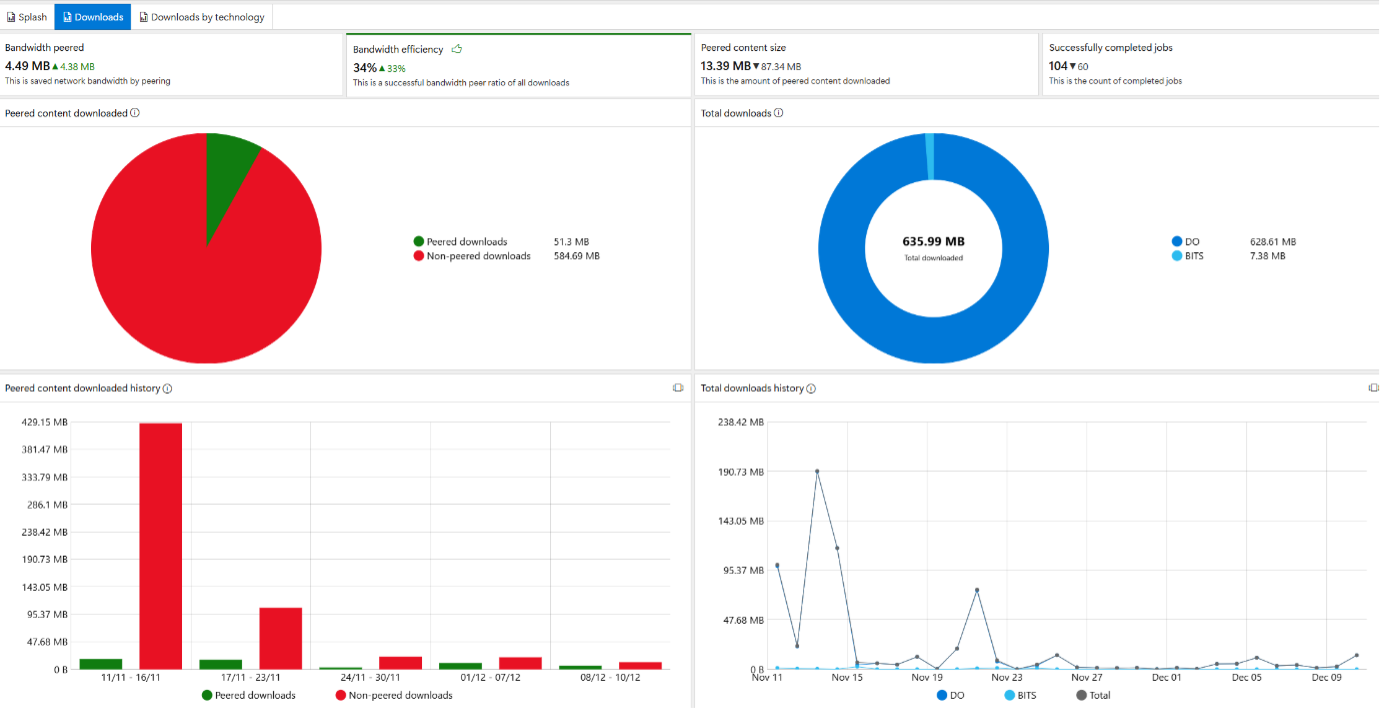StifleR 3.0 download peering dashboard